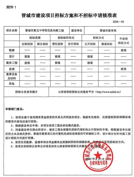 jbo竞博电竞【最新】晋城五中将革新！工期10个月！(图1)